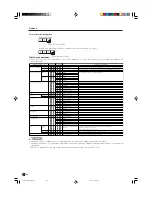 Предварительный просмотр 102 страницы Sharp LC32DA5U - LC - 32" LCD TV Operation Manual