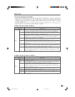 Предварительный просмотр 145 страницы Sharp LC32DA5U - LC - 32" LCD TV Operation Manual