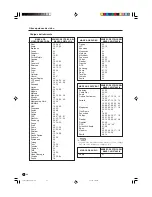 Предварительный просмотр 148 страницы Sharp LC32DA5U - LC - 32" LCD TV Operation Manual