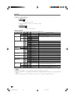 Предварительный просмотр 154 страницы Sharp LC32DA5U - LC - 32" LCD TV Operation Manual