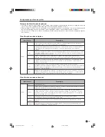 Предварительный просмотр 196 страницы Sharp LC32DA5U - LC - 32" LCD TV Operation Manual