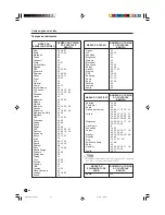 Предварительный просмотр 199 страницы Sharp LC32DA5U - LC - 32" LCD TV Operation Manual