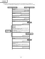 Предварительный просмотр 24 страницы Sharp LC32DA5U - LC - 32" LCD TV Service Manual