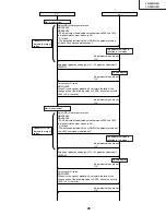 Предварительный просмотр 25 страницы Sharp LC32DA5U - LC - 32" LCD TV Service Manual