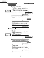 Предварительный просмотр 26 страницы Sharp LC32DA5U - LC - 32" LCD TV Service Manual