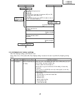 Предварительный просмотр 27 страницы Sharp LC32DA5U - LC - 32" LCD TV Service Manual