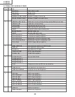 Предварительный просмотр 28 страницы Sharp LC32DA5U - LC - 32" LCD TV Service Manual