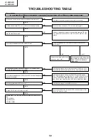 Предварительный просмотр 32 страницы Sharp LC32DA5U - LC - 32" LCD TV Service Manual