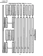 Предварительный просмотр 34 страницы Sharp LC32DA5U - LC - 32" LCD TV Service Manual