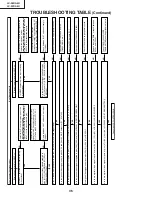 Предварительный просмотр 36 страницы Sharp LC32DA5U - LC - 32" LCD TV Service Manual