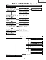 Предварительный просмотр 37 страницы Sharp LC32DA5U - LC - 32" LCD TV Service Manual