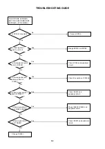 Предварительный просмотр 32 страницы Sharp LC32DV24U - 31.5" LCD TV Service Manual