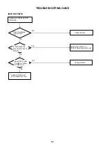 Предварительный просмотр 35 страницы Sharp LC32DV24U - 31.5" LCD TV Service Manual