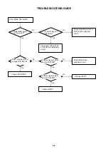 Предварительный просмотр 36 страницы Sharp LC32DV24U - 31.5" LCD TV Service Manual