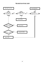 Предварительный просмотр 37 страницы Sharp LC32DV24U - 31.5" LCD TV Service Manual