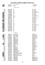 Предварительный просмотр 87 страницы Sharp LC32DV24U - 31.5" LCD TV Service Manual