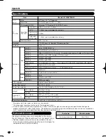 Предварительный просмотр 44 страницы Sharp LC32LE700UN - 31.5" LCD TV User Manual