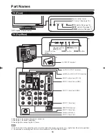 Предварительный просмотр 10 страницы Sharp LC32SB21U - 31.5" LCD TV Operation Manual