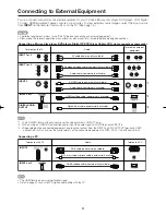 Предварительный просмотр 11 страницы Sharp LC32SB21U - 31.5" LCD TV Operation Manual