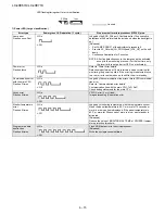 Предварительный просмотр 62 страницы Sharp LC40E67U - LC - 40" LCD TV Service Manual