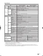 Предварительный просмотр 79 страницы Sharp LC46LE830UN Quattron Operation Manual