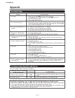 Предварительный просмотр 10 страницы Sharp LC52SB55U - LC - 52" LCD TV Service Manual