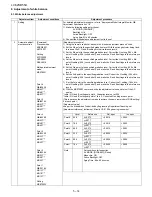 Предварительный просмотр 32 страницы Sharp LC52SB55U - LC - 52" LCD TV Service Manual