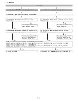 Предварительный просмотр 44 страницы Sharp LC52SB55U - LC - 52" LCD TV Service Manual