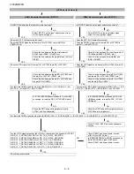 Предварительный просмотр 46 страницы Sharp LC52SB55U - LC - 52" LCD TV Service Manual