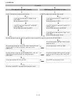 Предварительный просмотр 50 страницы Sharp LC52SB55U - LC - 52" LCD TV Service Manual