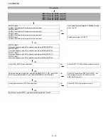 Предварительный просмотр 52 страницы Sharp LC52SB55U - LC - 52" LCD TV Service Manual