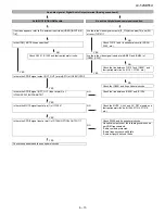 Предварительный просмотр 53 страницы Sharp LC52SB55U - LC - 52" LCD TV Service Manual