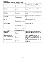 Предварительный просмотр 56 страницы Sharp LC52SB55U - LC - 52" LCD TV Service Manual