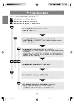 Предварительный просмотр 15 страницы Sharp LD-23SH1U Operation Manual