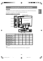 Предварительный просмотр 22 страницы Sharp LD-26SH3U Operation Manual