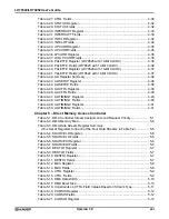 Preview for 22 page of Sharp LH79524 User Manual