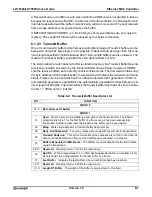 Preview for 168 page of Sharp LH79524 User Manual