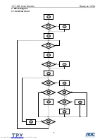 Preview for 13 page of Sharp LL-153A Service Manual