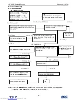 Preview for 29 page of Sharp LL-153A Service Manual