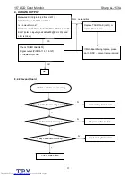 Preview for 31 page of Sharp LL-153A Service Manual