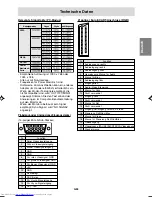 Preview for 109 page of Sharp LL-171ME Operation Manual