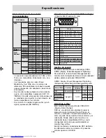 Preview for 113 page of Sharp LL-191A Operation Manual