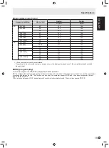 Preview for 17 page of Sharp LL-B220 Operation Manual