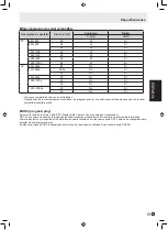 Preview for 49 page of Sharp LL-B220 Operation Manual