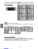 Preview for 146 page of Sharp LL-H1813 Operation Manual