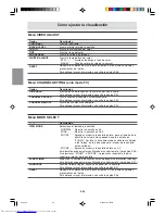 Preview for 184 page of Sharp LL-M17W1 - WXGA LCD Computer Operation Manual