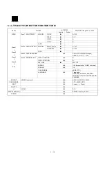 Preview for 14 page of Sharp LL-T1512W Service Manual