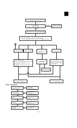 Preview for 17 page of Sharp LL-T1512W Service Manual