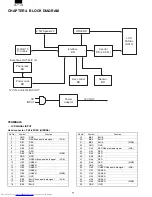 Preview for 14 page of Sharp LL-T15S1 - 15" LCD Monitor Service Manual