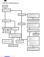 Preview for 16 page of Sharp LL-T15S1 - 15" LCD Monitor Service Manual